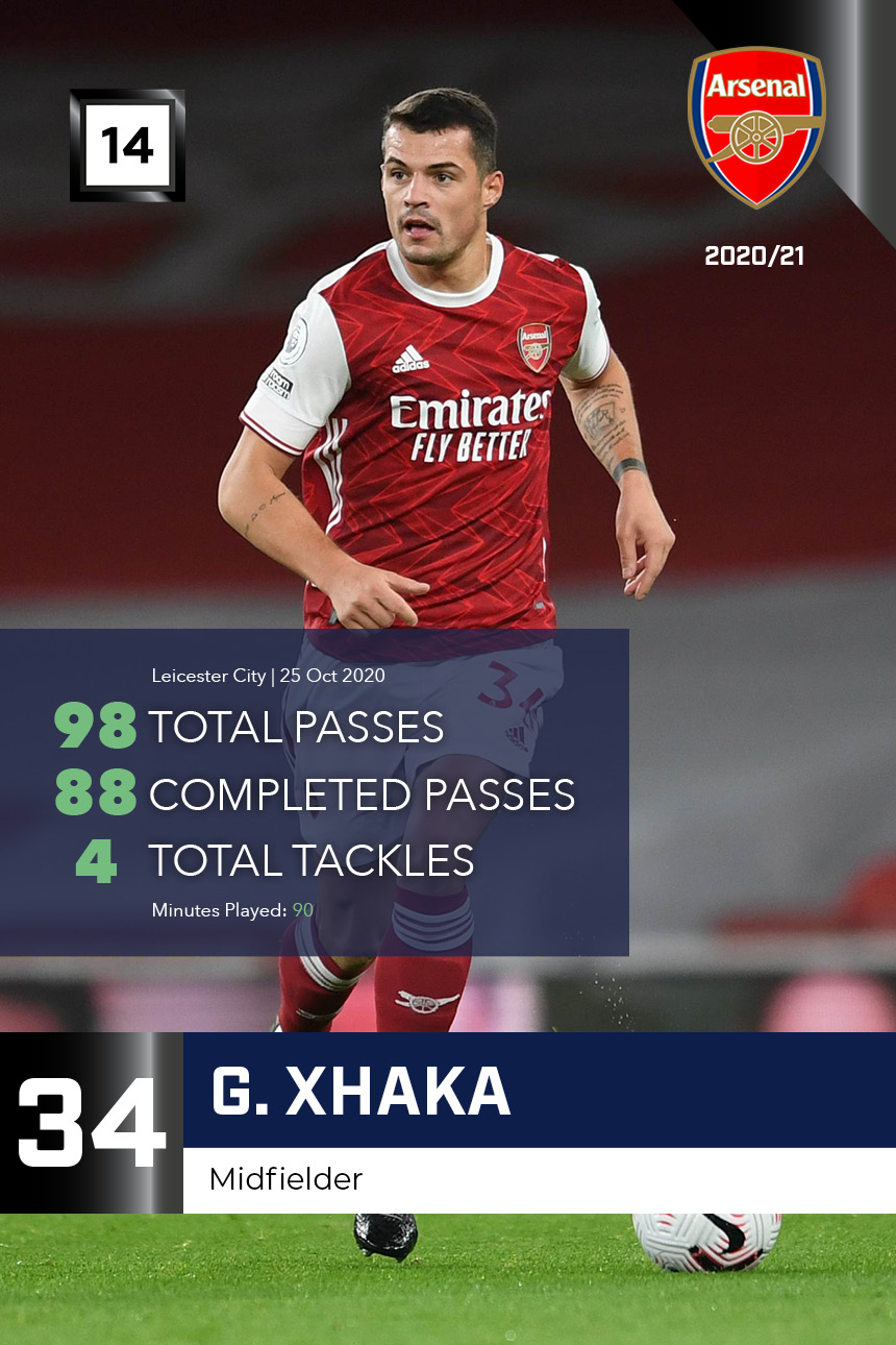 G. Xhaka